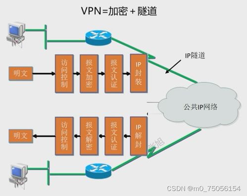 网络安全产品认知 边界防护与计算机软硬件研发的融合与演进