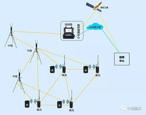 无线Mesh网络技术如何解决最后一公里通信及对计算机软硬件研发的影响