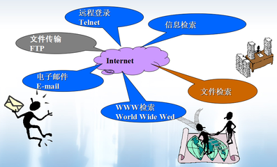 全屏显示课程章节 计算机软硬件的研发