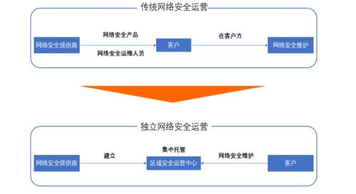 网络安防产业链观察 启明星辰与奇安信一路大跌29%背后的机遇与挑战