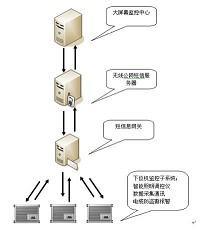 城市照明综合控制系统 技术驱动的智慧城市之光