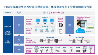 工业物联网技术 驱动智能工厂建设，实现卓越运营