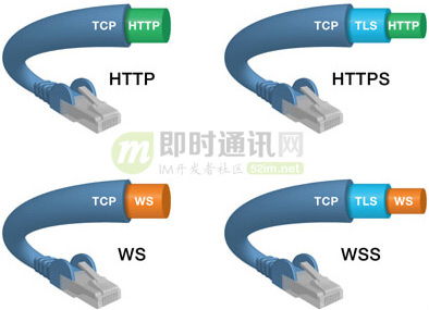网页端IM通信技术快速入门 从短轮询到WebSocket的演进